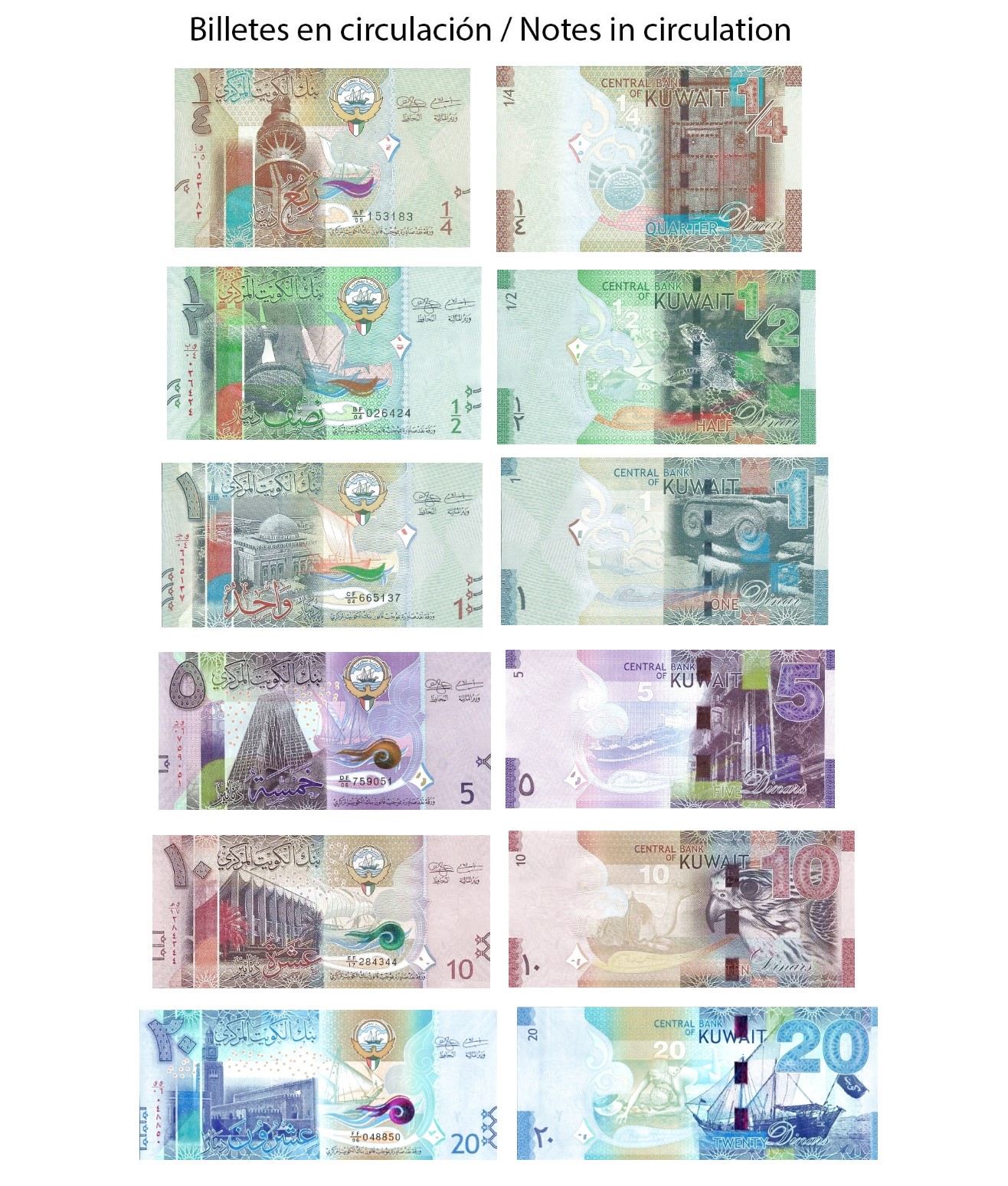 Cambio Y Cotizaci n Dinar De Kuwait KWD Eurochange
